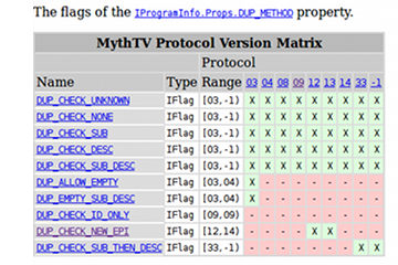 Protocol version matrix